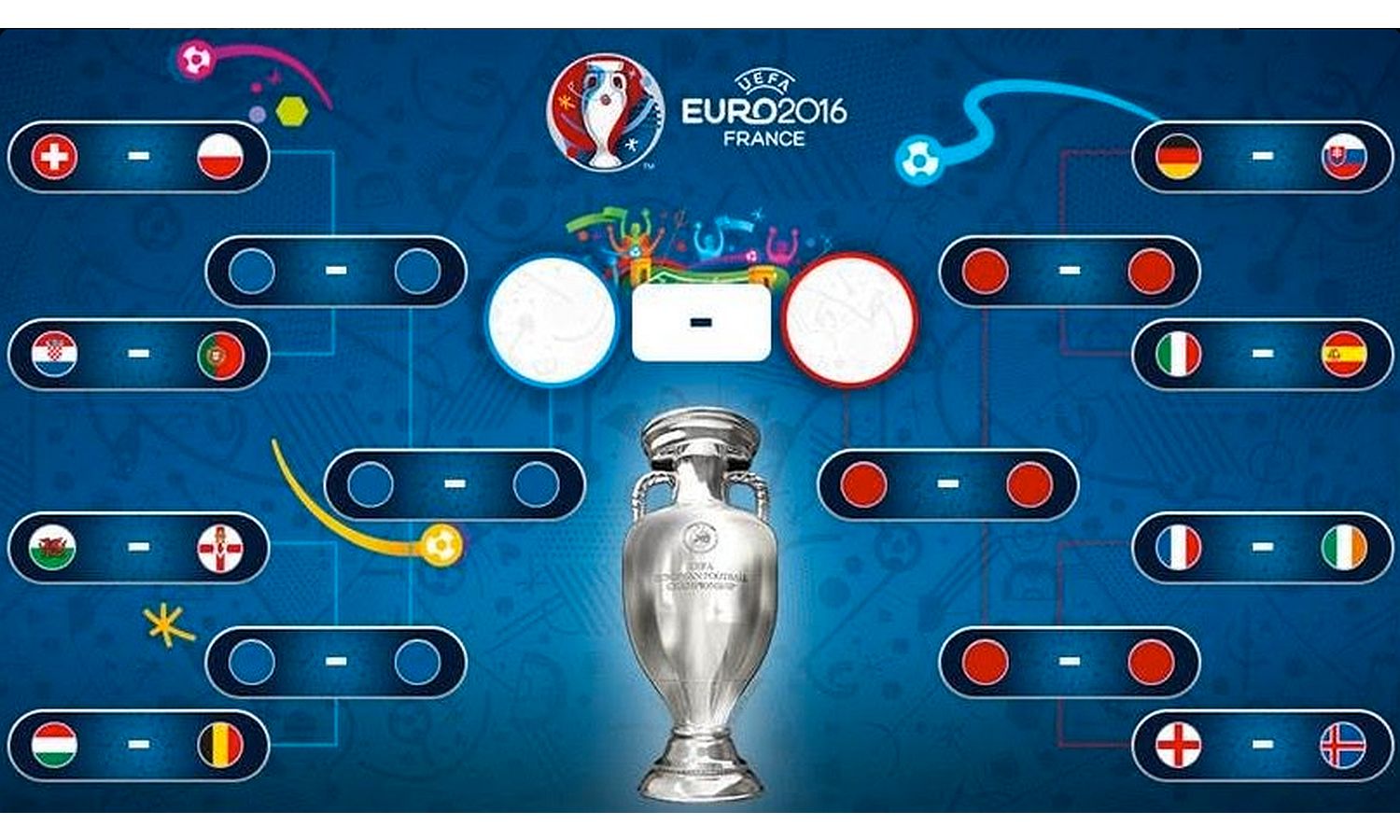 Euro 2016: ecco il programma degli ottavi. Italia-Spagna lunedì 27 alle 18