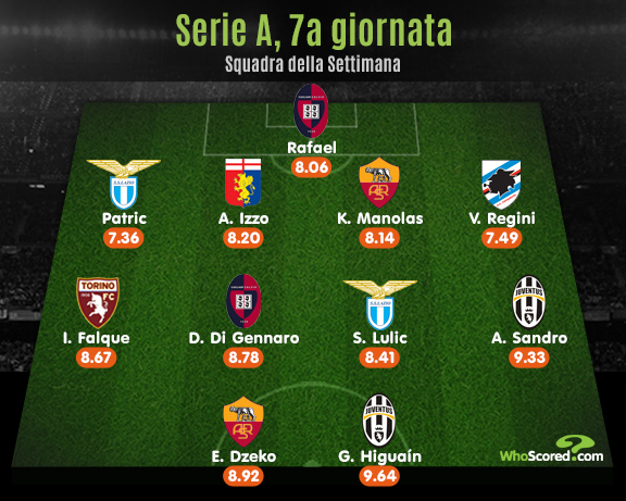 Serie A, 7a giornata: ecco la squadra della settimana