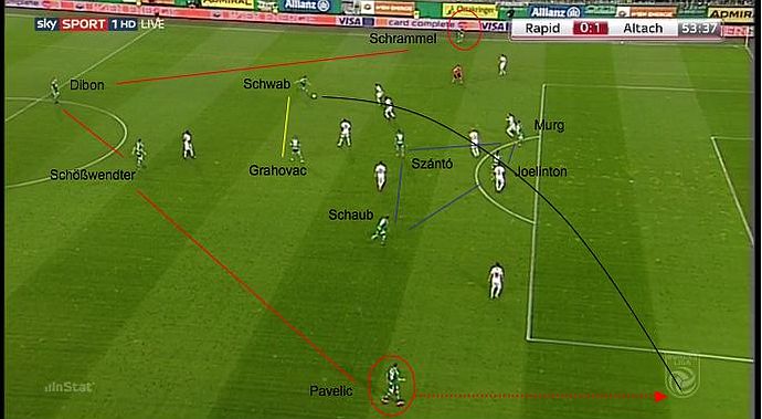 Sassuolo: l'analisi del 'Rapid-Viertelstunde' e le insidie per Di Francesco