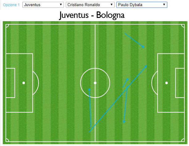 Dybala non mente: Ronaldo non lo aiuta a segnare, l'intesa è lontana