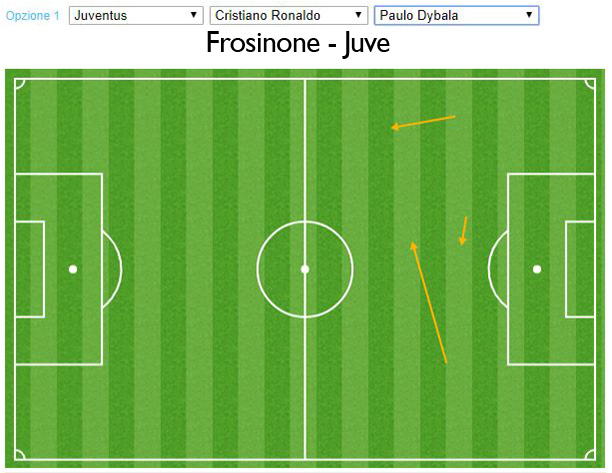 Dybala non mente: Ronaldo non lo aiuta a segnare, l'intesa è lontana