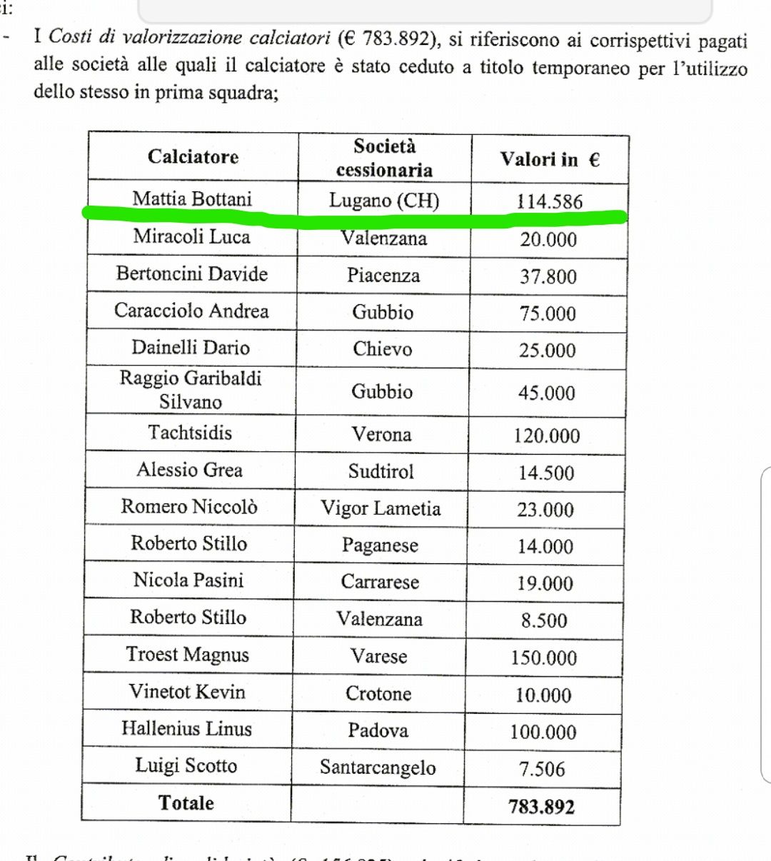 Il traffico di giocatori del Genoa fa ricco il Lugano