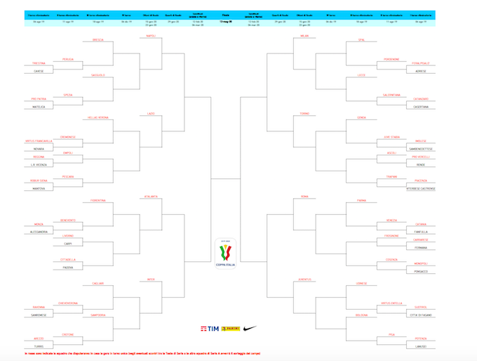 Coppa Italia 2019/20, sorteggiato il tabellone: Juve-Roma e Napoli-Lazio ai quarti, derby Inter-Milan solo in finale