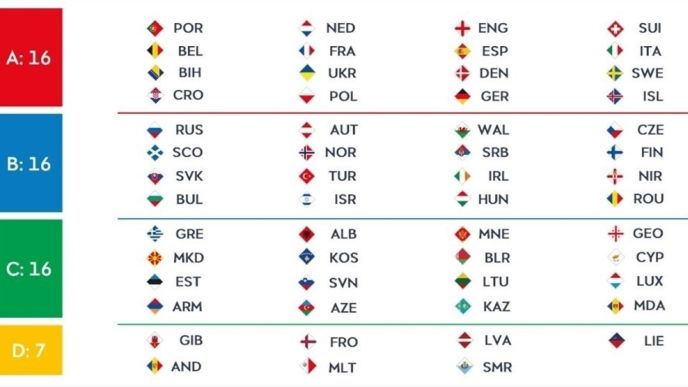 Nations League, si cambia: Lega A a 16 squadre, ripescata la retrocessa Germania. Tutte le date