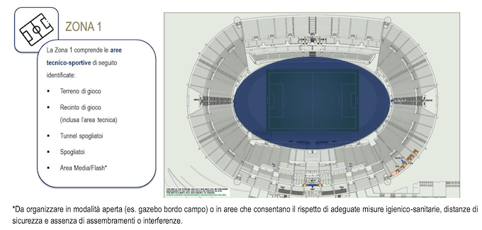 Serie A, UFFICIALE il protocollo per la ripartenza. Proteste, positività, tv e interviste: tutte le regole e le immagini