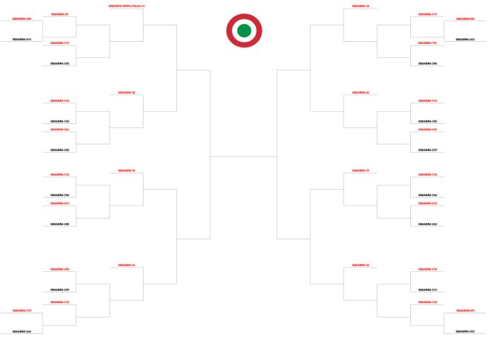 Coppa Italia, UFFICIALE: solo club di Serie A e Serie B fino al 2024. Sì a 4 invitate dalla Serie C 