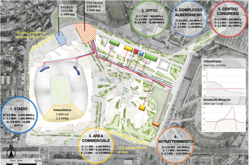 Inter e Milan, la FOTO del  progetto per il nuovo San Siro. Costerà 1,2 miliardi, ecco cosa si salverà del Meazza